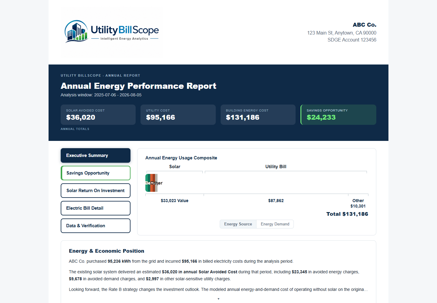 Annual Energy Analysis sample report