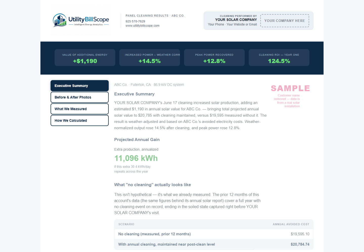 Before-and-After Impact Analysis — view full sample report