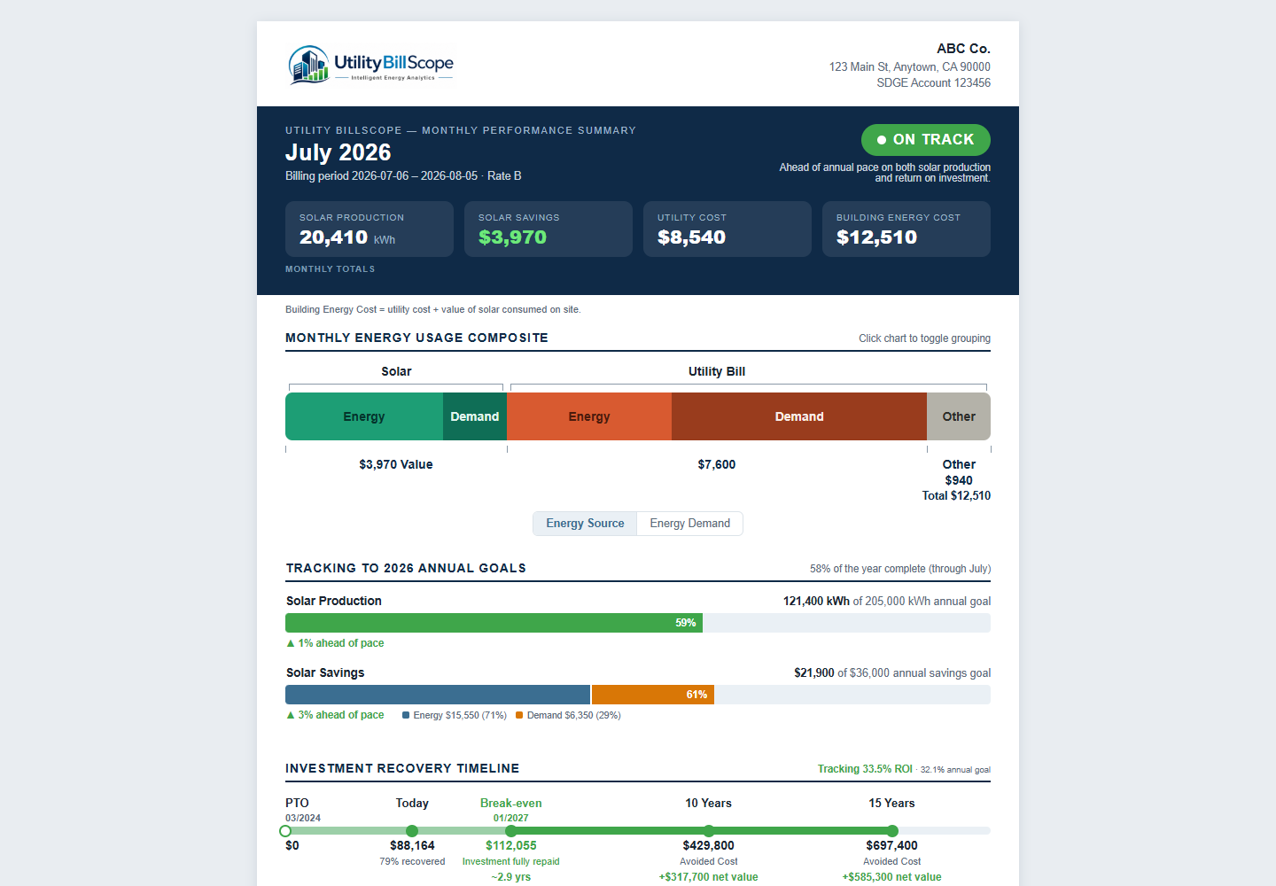 Monthly Energy Analysis — view full sample report