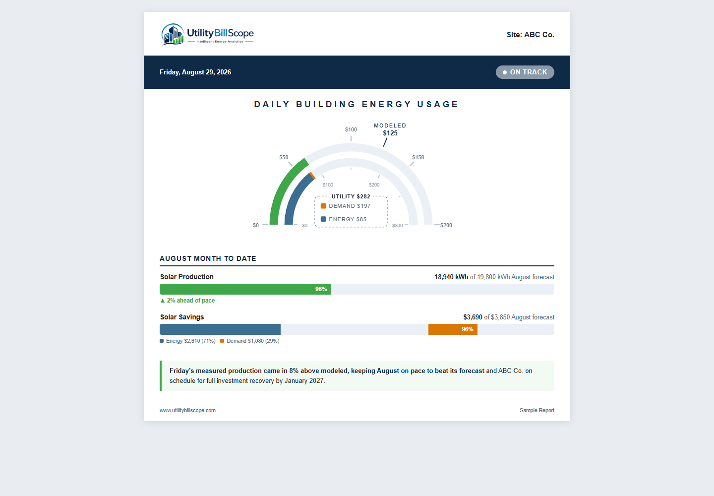 Daily Solar Performance Monitoring — view full sample report